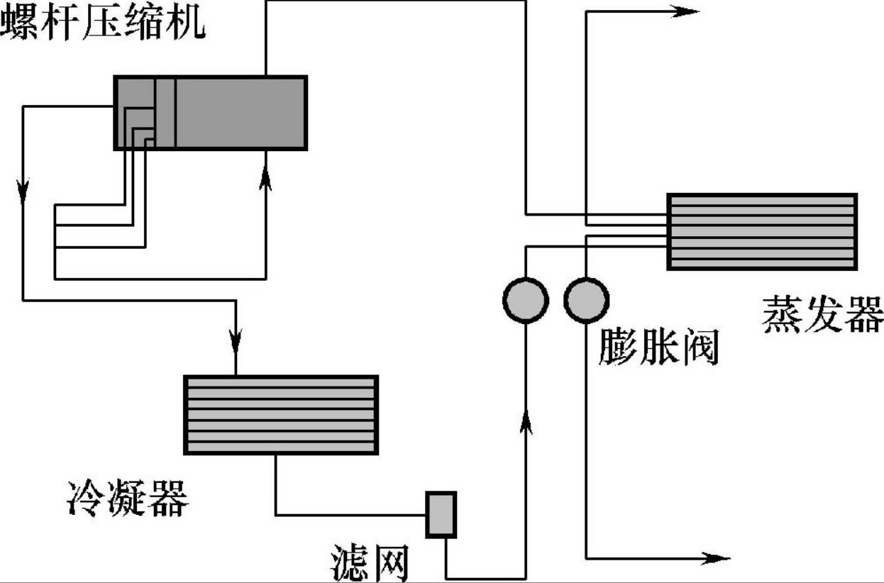 螺杆式冷水机组结构示意图.png