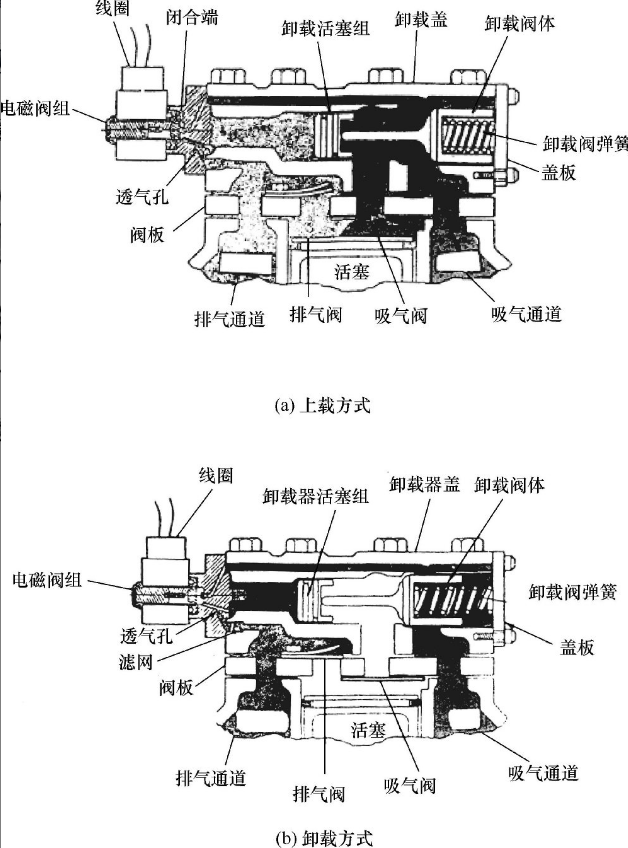 压缩机上载与卸载方式.png